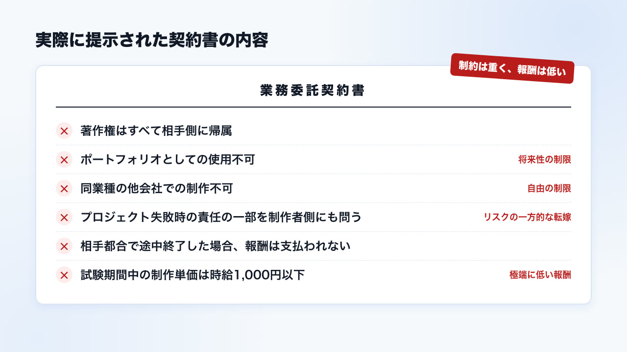 実際に提示された契約書の内容。著作権の帰属、ポートフォリオ使用不可、同業他社での制作不可、失敗時の責任、途中終了時の無報酬、試験期間の低単価