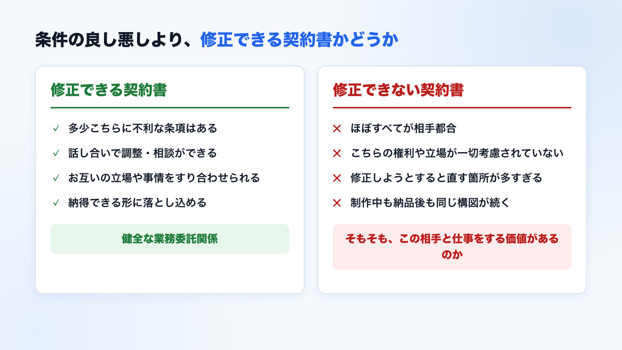 修正できる契約書と修正できない契約書の違い