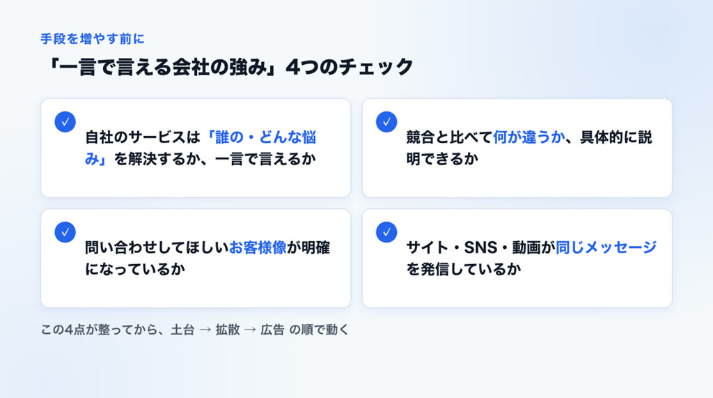 手段を増やす前に確認する「一言で言える会社の強み」4つのチェック項目